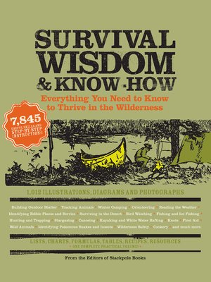 cover image of Survival Wisdom & Know How